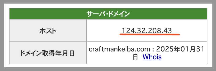 クラフトマンズのIPアドレス
